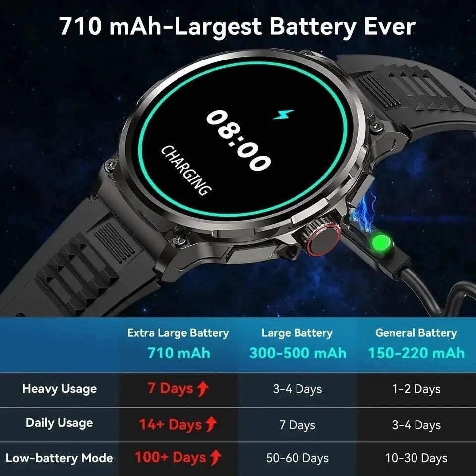 1.85" Ultra HD Smartwatch GPS Bluetooth Call Health Monitoring Watch Gym Gift1.85" Ultra HD Smartwatch GPS Bluetooth Call Health Monitoring Watch Gym Gift