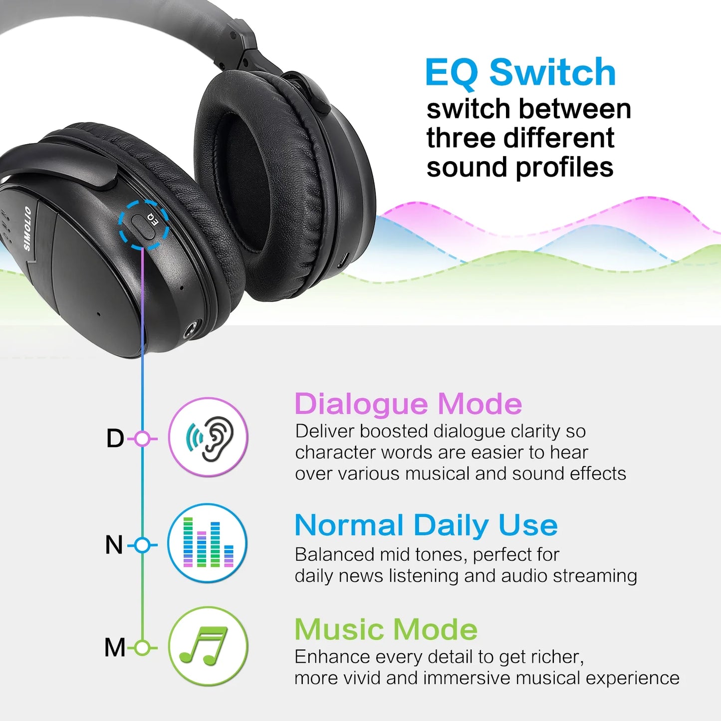 Bluetooth Wireless Headphones with Dialogue Mode, Aptx Low Latency and Aptx HD Wireless Headphones with Bluetooth 5.0 & 3.5Mm AUX, Bluetooth Headset W/Mic & Volume Control, Jh-716B-W(New)