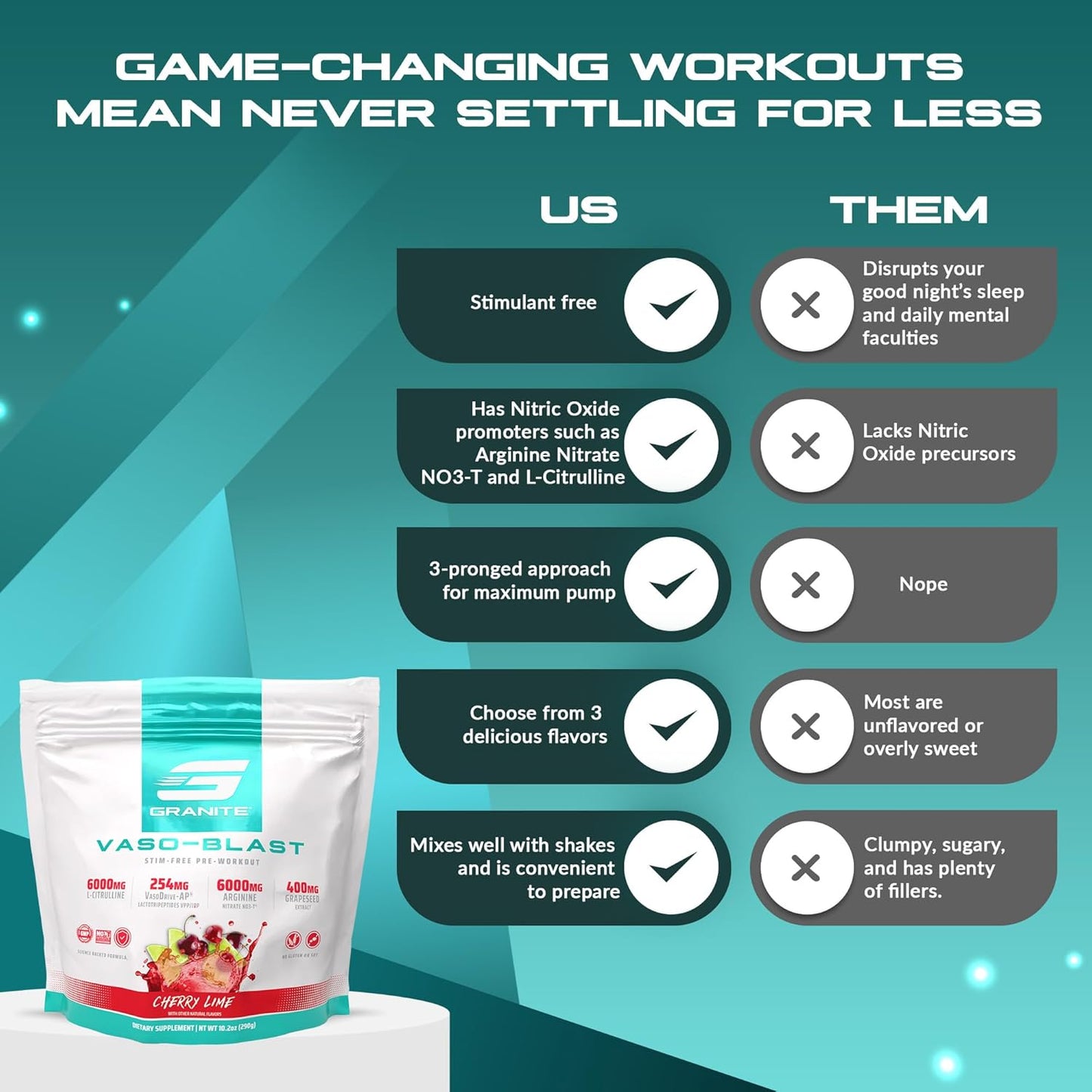 Vaso Blast, Cherry Lime Flavor, Stimulant-Free Pre Workout for Men & Women with Grapeseed Extract, Arginine Nitrite, & Vasodrive-Ap for Max Pump (20 Servings)