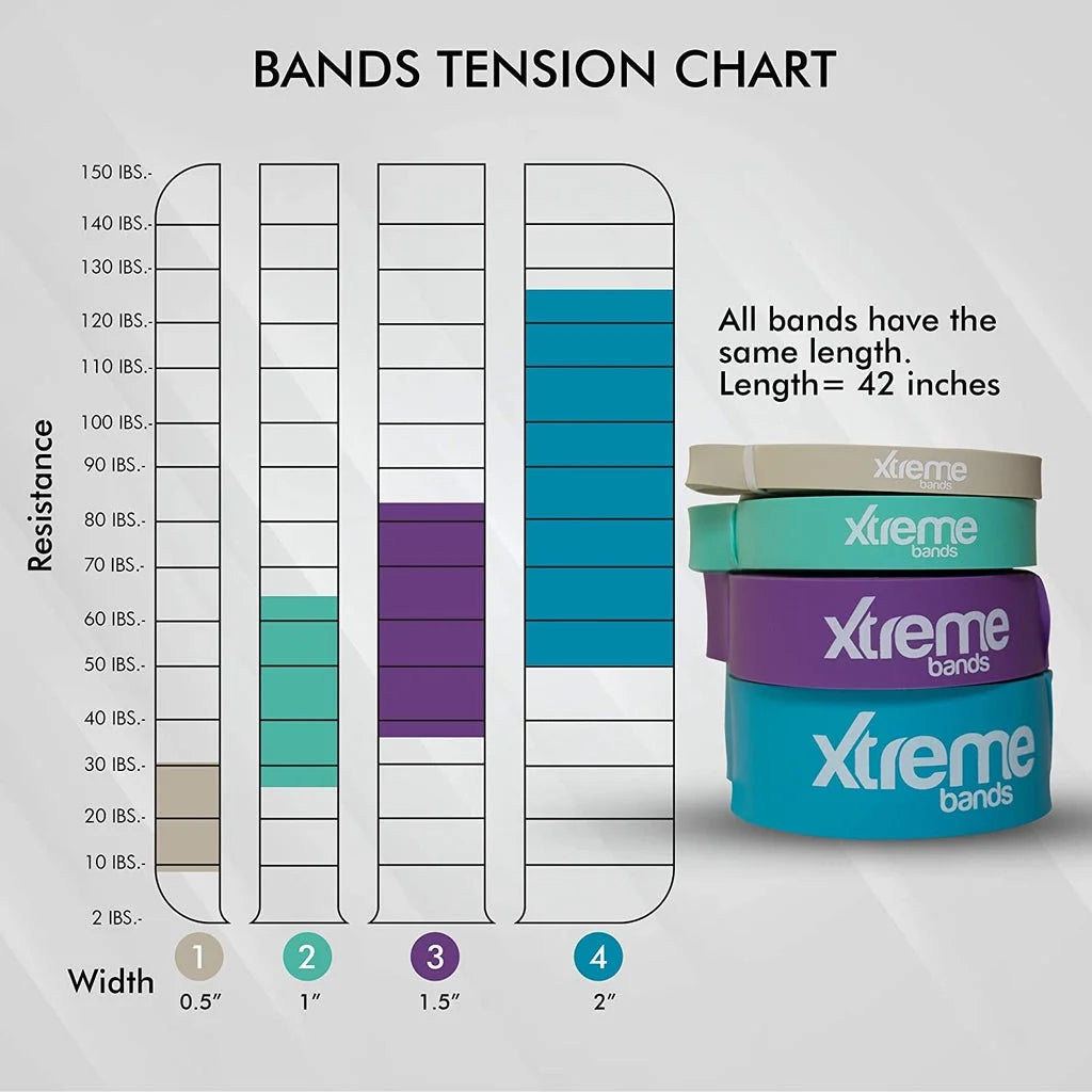 | Resistance Bands 4 Level Set | Durable Pull up Assist Mobility Bands | for Powerlifting, Stretching, Exercise, Fitness, Strength Training & Workout | Foam Handles & Door Mount Included