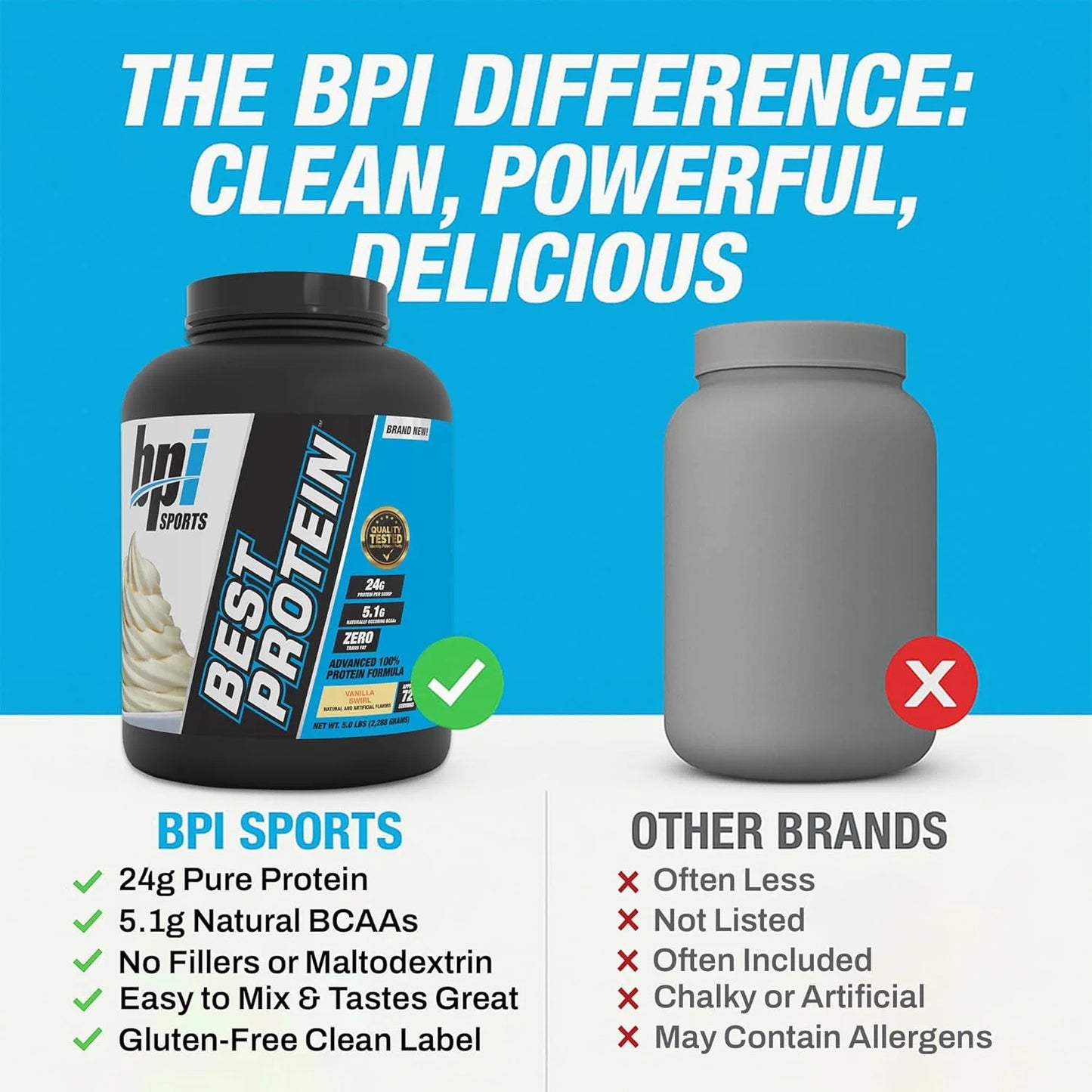 Best Protein Powder, 100% Whey Blend for Muscle Growth & Recovery, Vanilla Swirl, 5 Lbs (72 Servings)