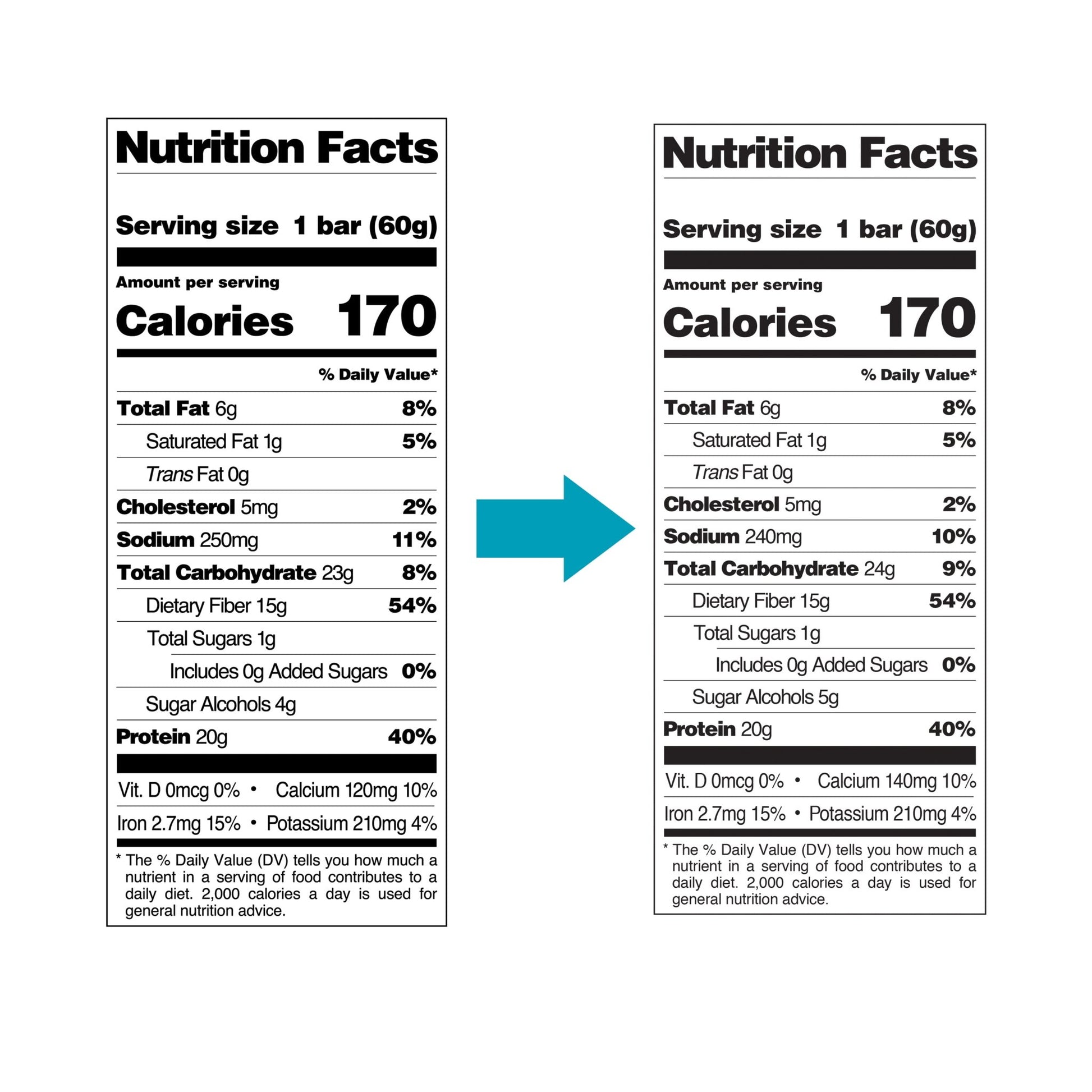 Quest Protein Bar, Chocolate Brownie, 20G Protein, 12 CountQuest Protein Bar, Chocolate Brownie, 20G Protein, 12 Count